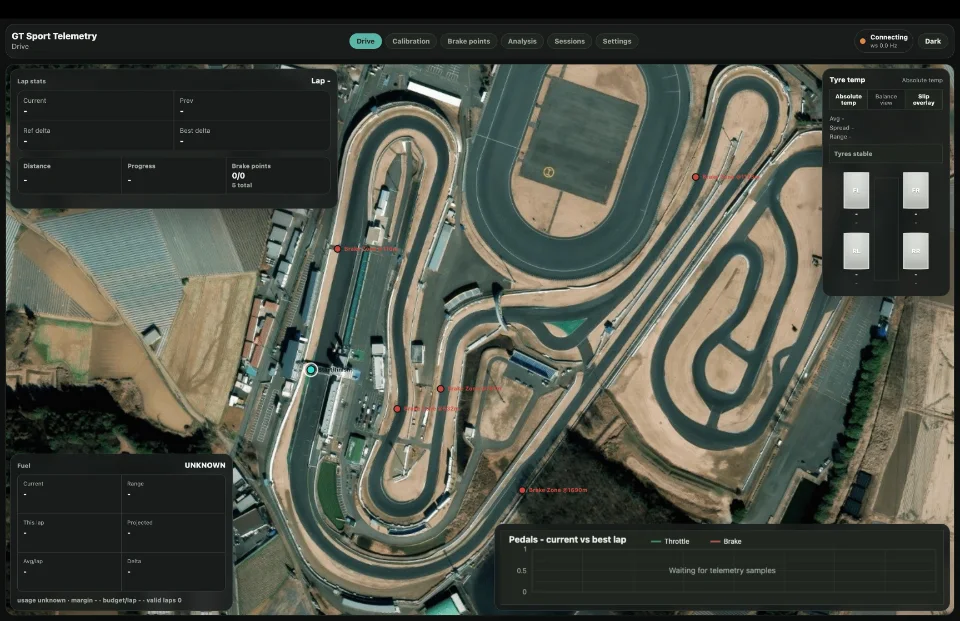 gt telemetry manager