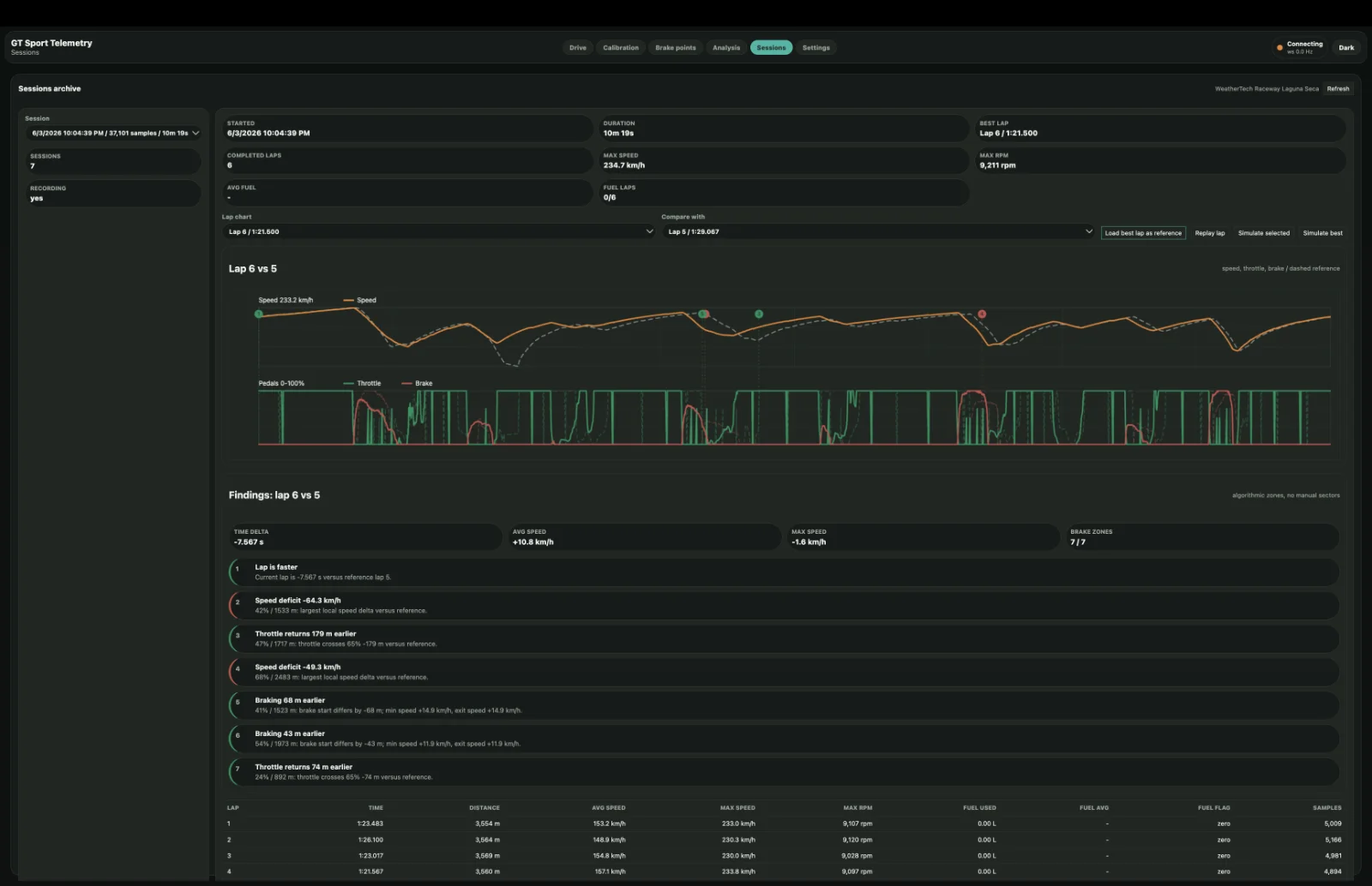GT Sport Telemetry - system analizy jazdy i telemetrii na żywo — widok 2