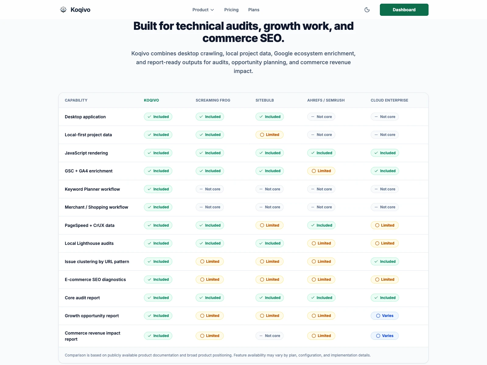 Koqivo - local-first crawler SEO i panel analityczny — widok 2